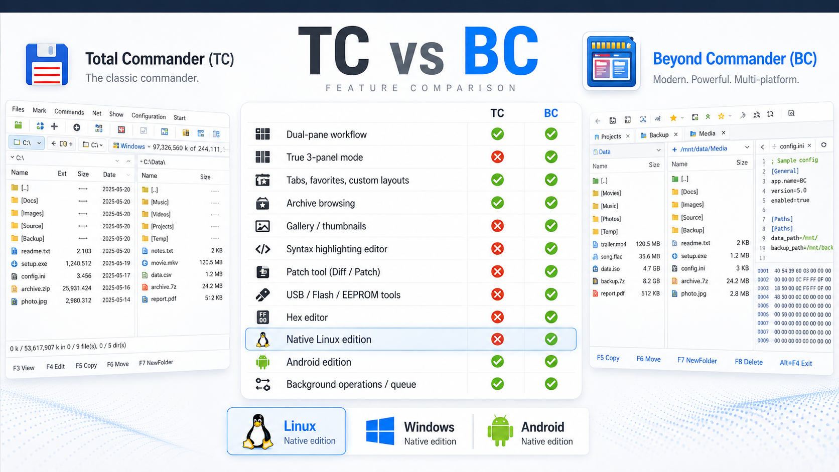 Feature comparison between Total Commander and Beyond Commander