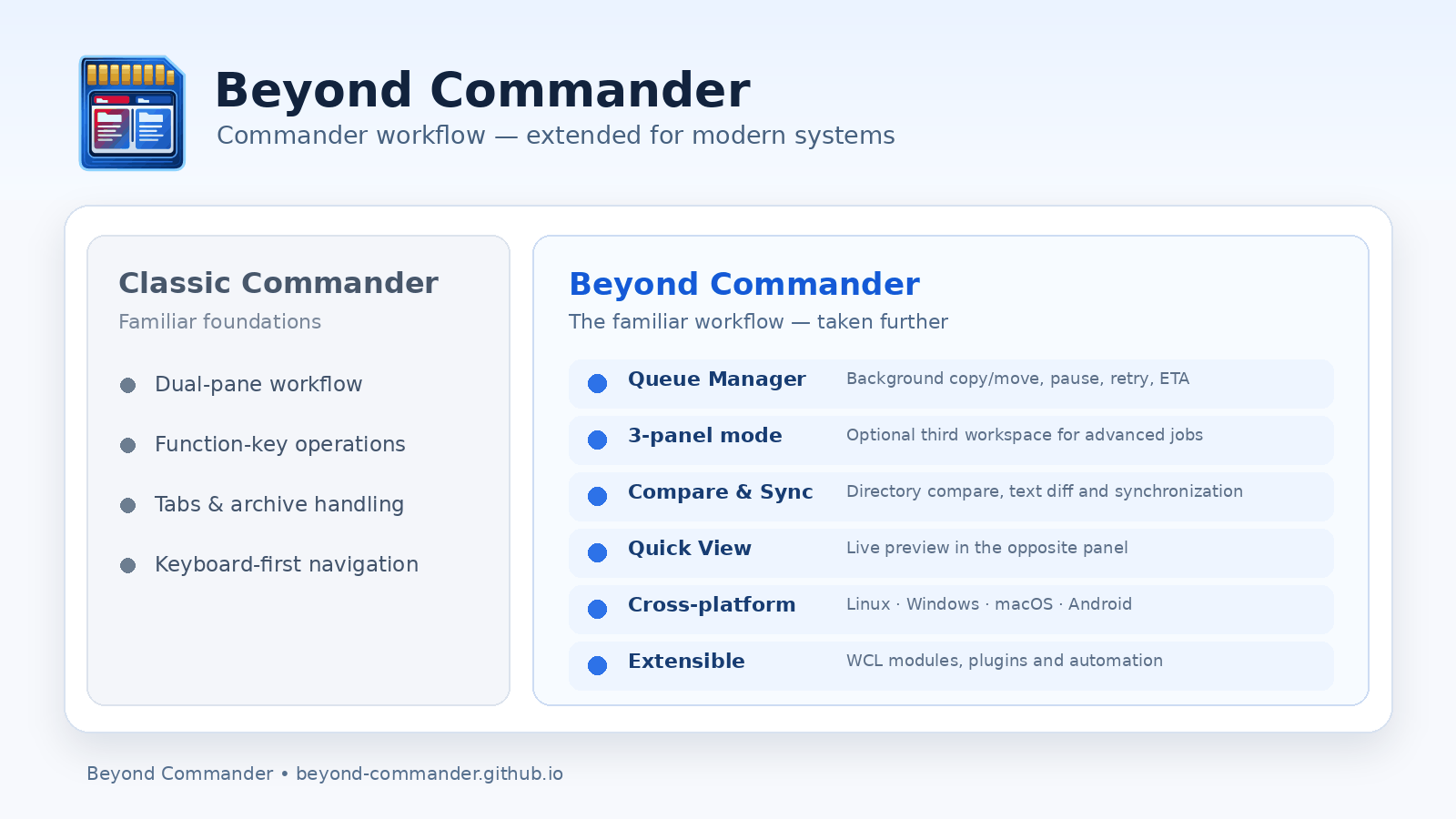 Beyond Commander feature and extensibility comparison